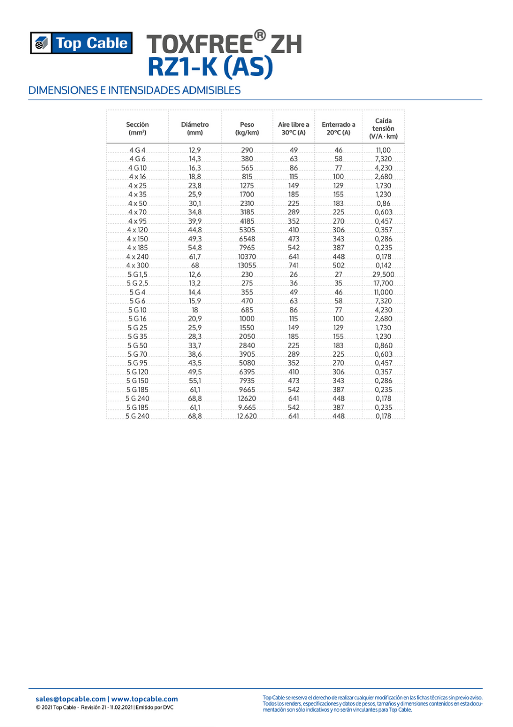 CABLE LIBRE HALOGENOS RZ1-K 4X35 MM2